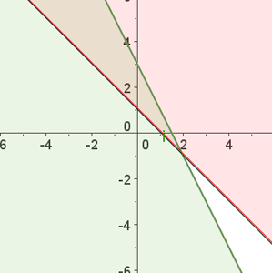 ejemplo ejercicio solucion grafica de sistema de inecuaciones 1