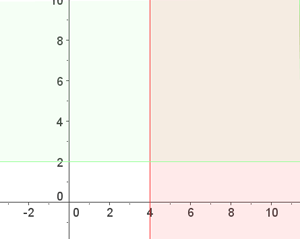 ejemplo ejercicio solucion grafica de sistema de inecuaciones 2