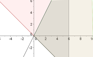 ejemplo ejercicio solucion grafica de sistema de inecuaciones 4