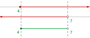 ejemplo ejercicio solucion grafica sistema inecuaciones 8