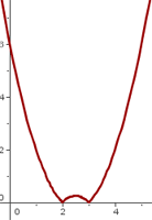  representación gráfica de la nocion de derivabilidad