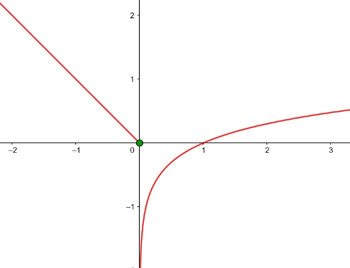 grafica funcion de discontinuidad salto infinito