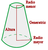 Elementos del cono truncado