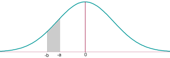 Ejemplo tabla de distribucion normal 6