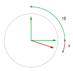 Representación de las manecillas del reloj
