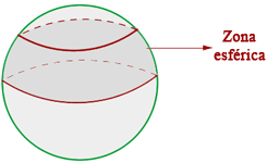 Figuras geométricas en la esfera
