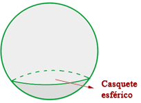 Figuras geométricas en la esfera