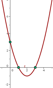 Grafica de una funcion cuadratica