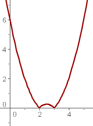 parabola y valor absoluto