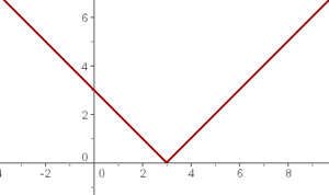 función valor absoluto en 3