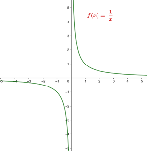 Ejemplo de funciones racionales representacion grafica 