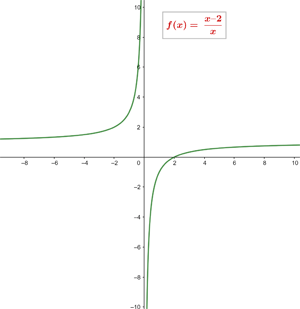 Ejemplo de dos funciones racionales representacion grafica 