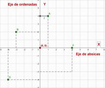 Ubicación de puntos en el plano cartesiano representación gráfica 