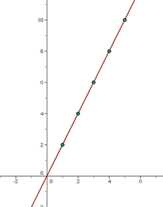 Representación gráfica de una función