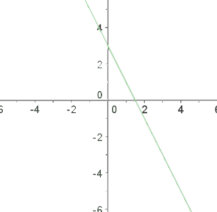 grafica de inecuaciones con dos incognitas caso menor o igual 