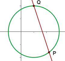 Intersección entre cónica y recta