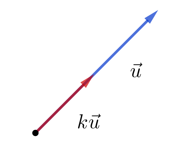 Vectores con el mismo sentido