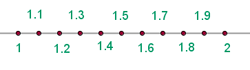 representación gráfica en una recta de los números decimales 