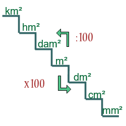 cambio de unidades metricas cuadradas