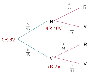 Problemas  de probabilidad condicionada 10