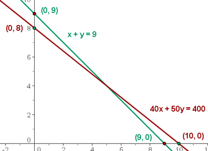 Ejercicios de programacion lineal 16