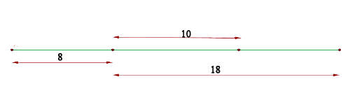 representación gráfica de la distancia entre focos