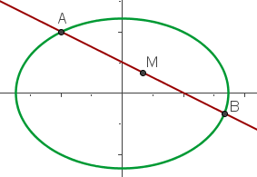 representacion grafica de la elipse y recta 