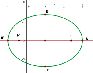 representacion elipse dibujo 