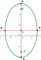 dibujo de una elipse 