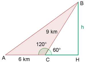 Representación para el ejercicio de los poblados y su distancia 