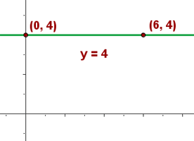 ejemplo de recta paralela al eje OX