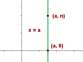 recta paralela el eje OY