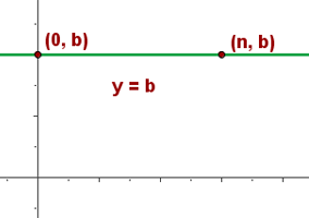 recta paralela al eje OX