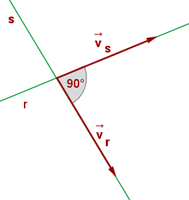 representación gráfica de rectas perpendiculares