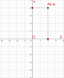 Representación de puntos