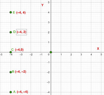 Representación de puntos