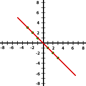 Ejemplo de representacion grafica 1