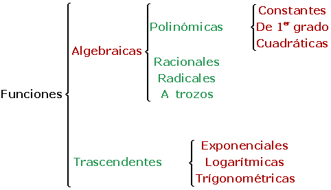 resumen de funciones 1