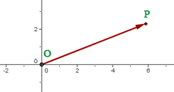 vector de posicion