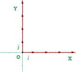 representación gráfica de base ortonormal
