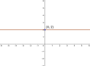 rectas paralelas a los ejes coordenados 3