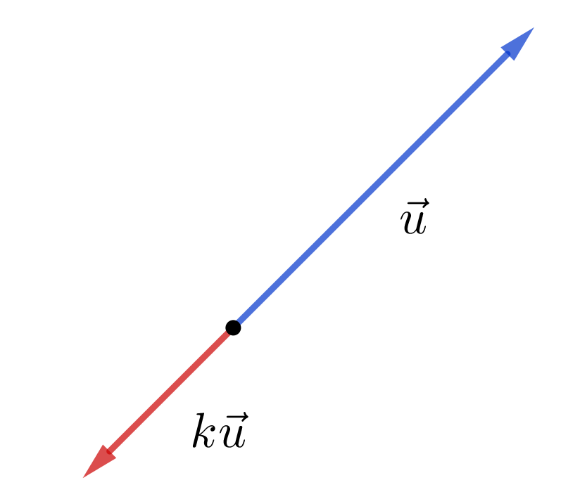 Vectores con sentidos opuestos