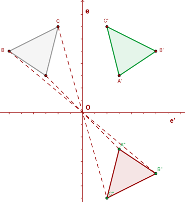 Representación gráfica de simetría de ejes perpendiculares