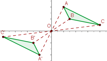 Simetría respecto al origen en el plano cartesiano