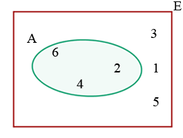 Ejemplo ejercicio de suceso contrario representacion grafica 