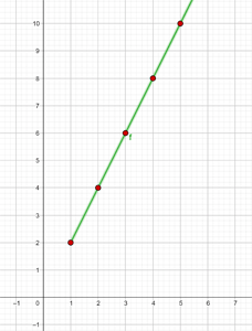 grafica de tabla de valores