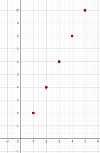 tabla de valores