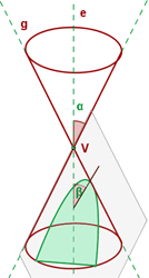 Representación gráfica de forma de parábola en una cónica