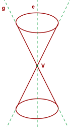 Representación gráfica de una cónica y sus elementos