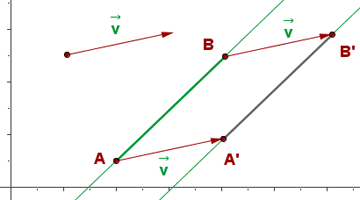 Representación gráfica de traslación de una recta con vector v
